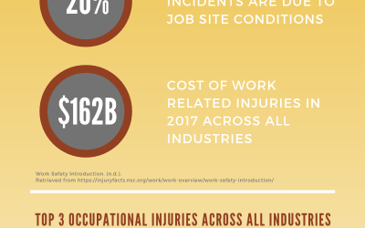 [Infographic] Safety Fast Facts for National Safety Month