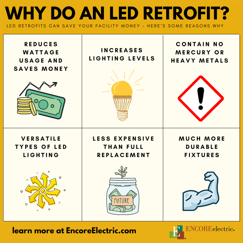 LED Retrofit Infographic
